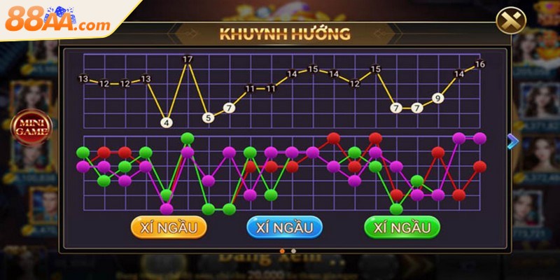 Các Loại Cầu Tài Xỉu - Thông Tin Cơ Bản Bạn Cần Biết 4 Dù áp dụng chiến thuật soi cầu nào, thì quản lý vốn vẫn luôn là yếu tố then chốt
