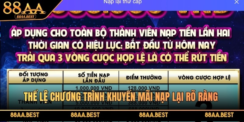Khuyến mãi nạp tiền lần 2 tại 88AA nhận thưởng lên tới 38.888.000 VNĐ 3 Thể lệ chương trình khuyến mãi nạp lại rõ ràng và công khai