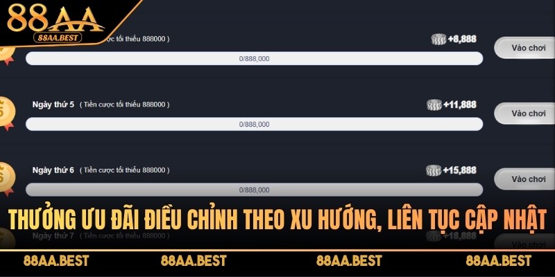 Ưu đãi điểm danh 7 ngày, nhận nhiều ưu đãi hấp dẫn tại 88AA 4 Thưởng ưu đãi điều chỉnh theo xu hướng, liên tục cập nhật